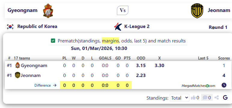 Gyeongnam FC Vs Jeonnam Dragons screenshot