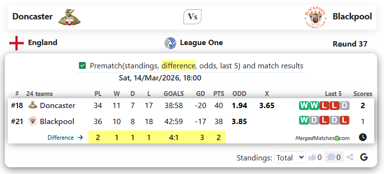 Doncaster Vs Blackpool screenshot