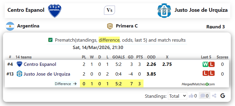 Centro Espanol Vs Justo Jose de Urquiza screenshot