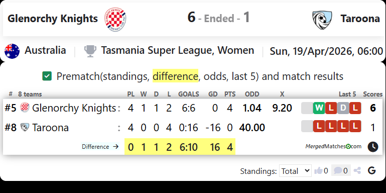 Glenorchy Knights Vs Taroona screenshot