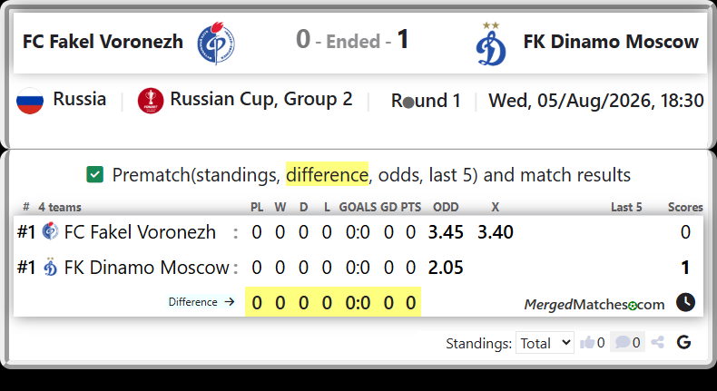 FC Fakel Voronezh Vs FK Dinamo Moscow screenshot