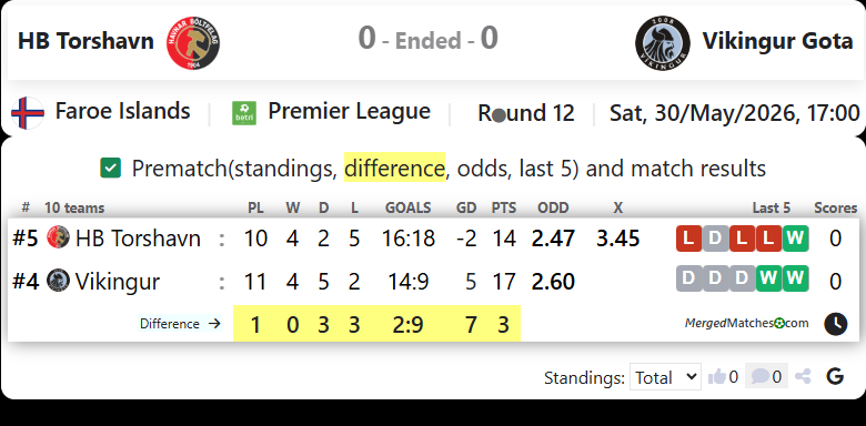 HB Torshavn Vs Vikingur Gota screenshot