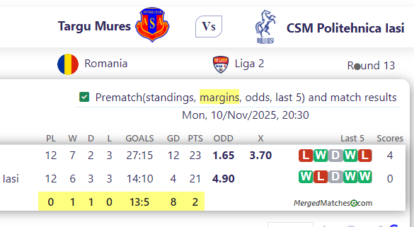Targu Mures Vs CSM Politehnica Iasi screenshot
