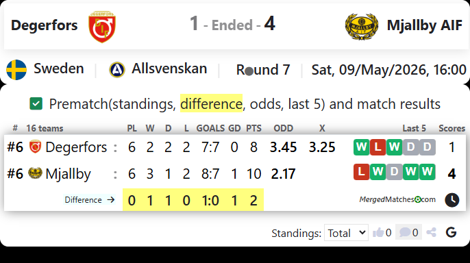 Degerfors Vs Mjallby AIF screenshot