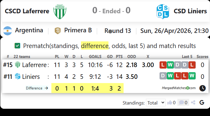 CSCD Laferrere Vs CSD Liniers screenshot