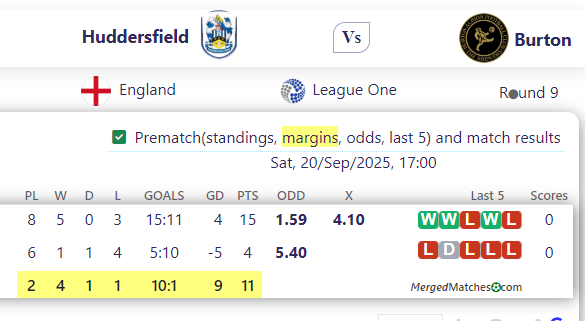 Huddersfield Vs Burton screenshot