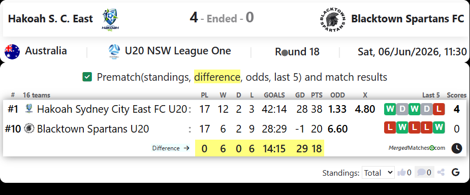 Hakoah Sydney City East FC Vs Blacktown Spartans FC screenshot