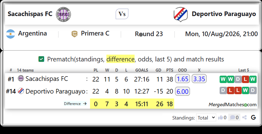 Sacachispas FC Vs Deportivo Paraguayo screenshot