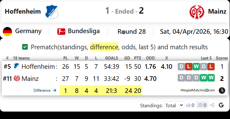 Hoffenheim Vs Mainz screenshot