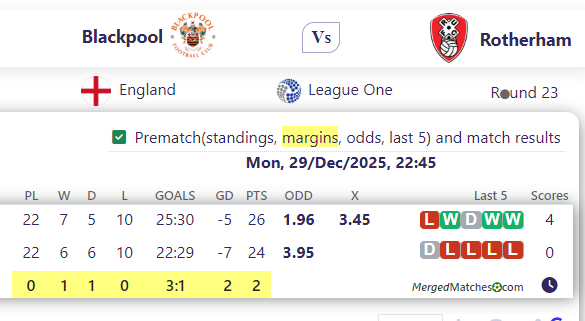 Blackpool Vs Rotherham screenshot
