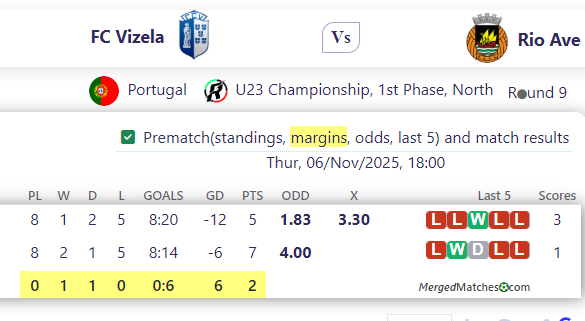 FC Vizela Vs Rio Ave screenshot