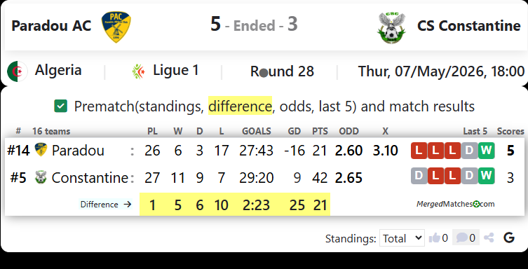 Paradou AC Vs CS Constantine screenshot