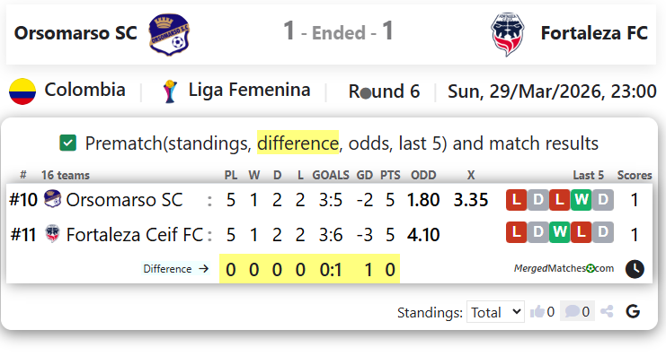 Orsomarso SC Vs Fortaleza FC screenshot