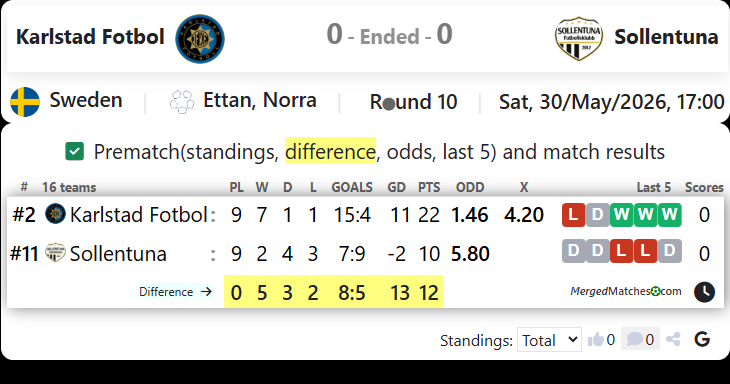 IF Karlstad Fotbol Vs Sollentuna FK screenshot
