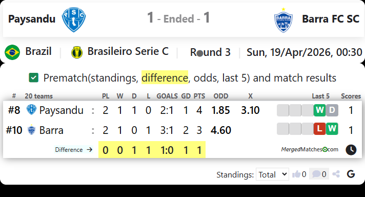 Paysandu Vs Barra FC SC screenshot