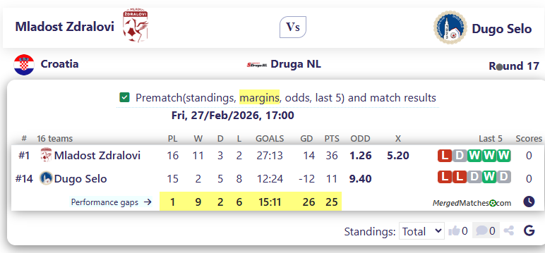 Mladost Zdralovi Vs Dugo Selo screenshot