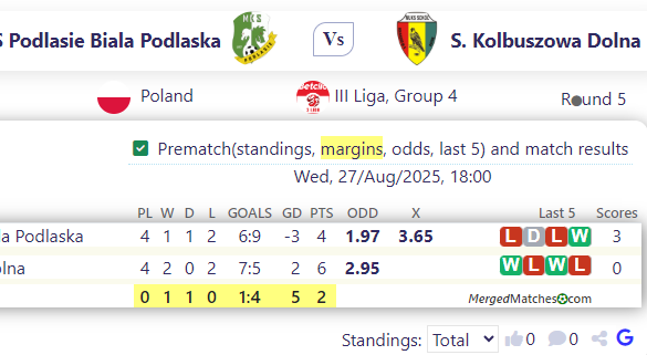 MKS Podlasie Biala Podlaska Vs S. Kolbuszowa Dolna screenshot