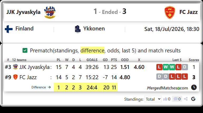 JJK Jyvaskyla Vs FC Jazz screenshot