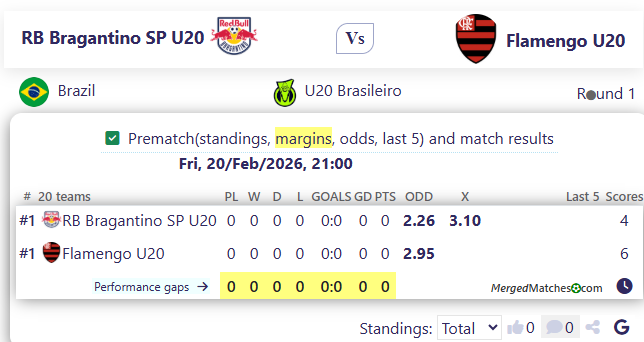RB Bragantino SP U20 Vs Flamengo U20 screenshot