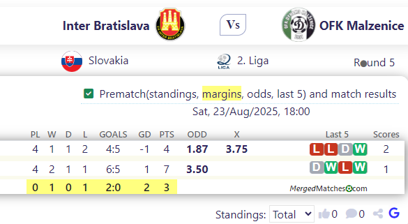 Inter Bratislava Vs OFK Malzenice screenshot