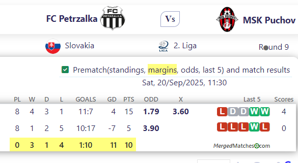 FC Petrzalka Vs MSK Puchov screenshot