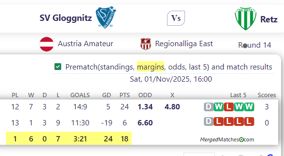 SV Gloggnitz Vs Retz screenshot