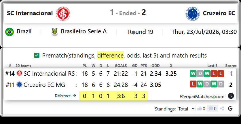 SC Internacional RS Vs Cruzeiro EC MG screenshot