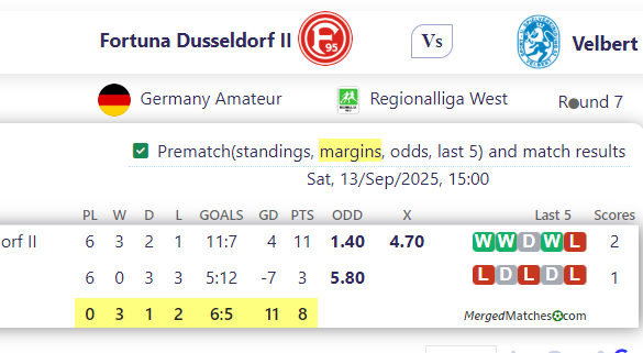 Fortuna Dusseldorf II Vs Velbert screenshot