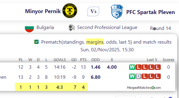 Minyor Pernik Vs PFC Spartak Pleven screenshot