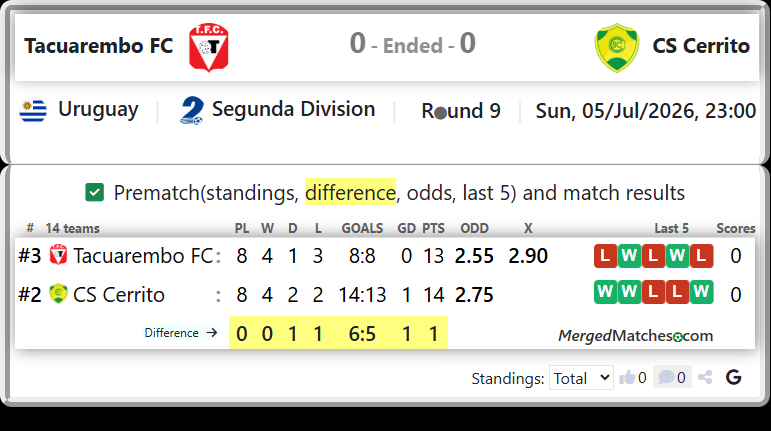 Tacuarembo FC Vs CS Cerrito screenshot