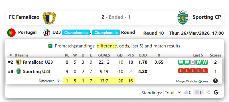 FC Famalicao Vs Sporting CP screenshot