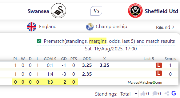 Swansea Vs Sheffield Utd screenshot