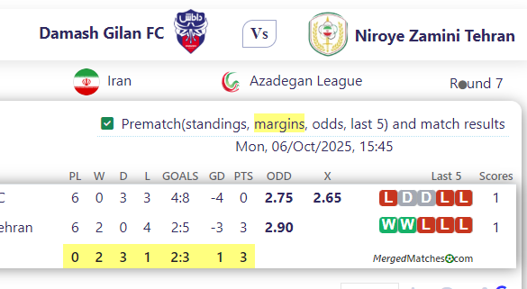 Damash Gilan FC Vs Niroye Zamini Tehran screenshot