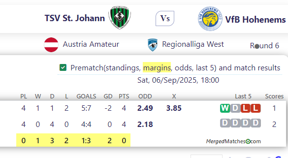 TSV St. Johann Vs VfB Hohenems screenshot