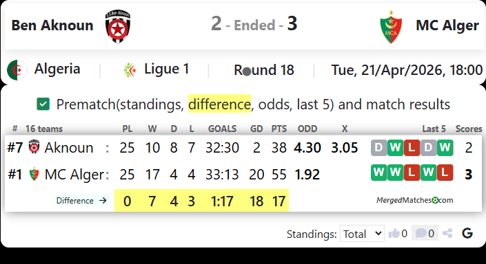 Ben Aknoun Vs MC Alger screenshot
