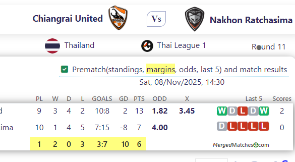 Chiangrai United Vs Nakhon Ratchasima screenshot