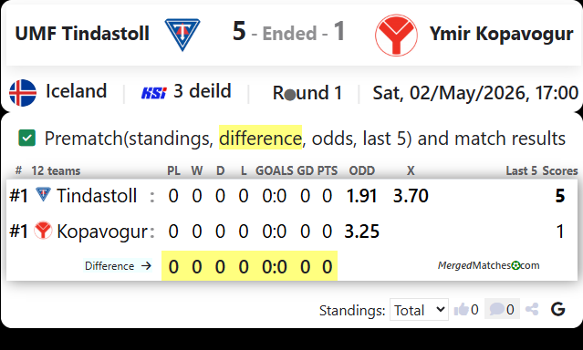UMF Tindastoll Vs Ymir Kopavogur screenshot