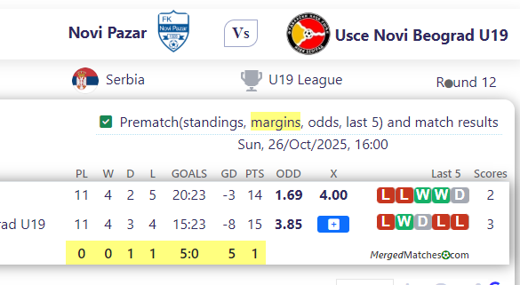 Novi Pazar Vs Usce Novi Beograd U19 screenshot