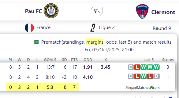 Pau FC Vs Clermont screenshot