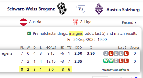 Schwarz-Weiss Bregenz Vs Austria Salzburg screenshot