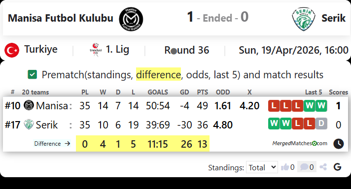 Manisa Futbol Kulubu Vs Serik screenshot