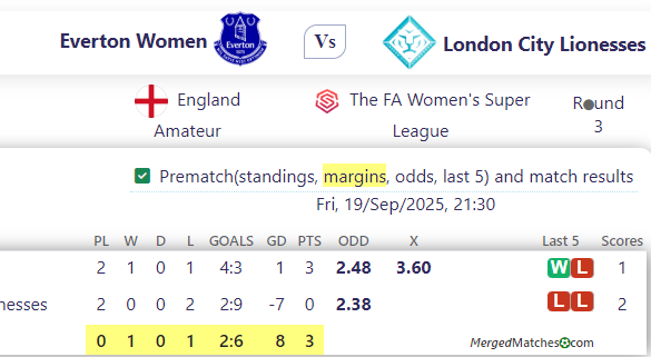 Everton Women Vs London City Lionesses screenshot