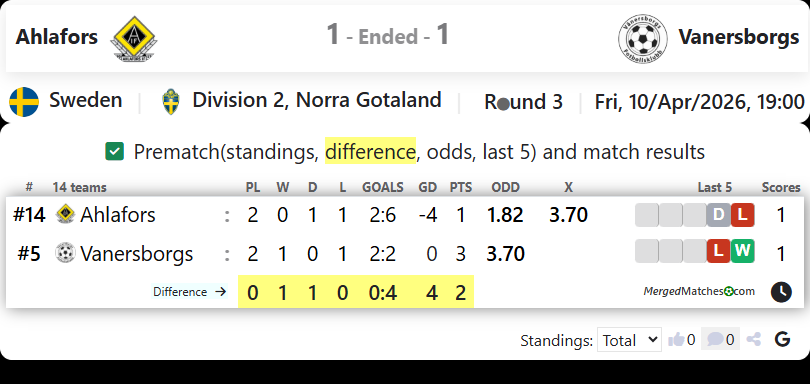 Ahlafors Vs Vanersborgs screenshot
