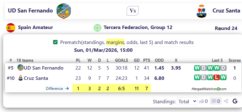 UD San Fernando Vs Cruz Santa screenshot