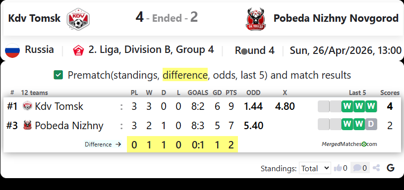 Kdv Tomsk Vs Pobeda Nizhny Novgorod screenshot