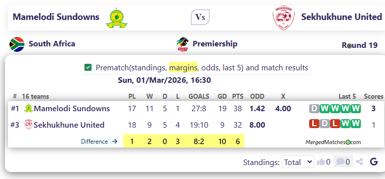 Mamelodi Sundowns Vs Sekhukhune United screenshot