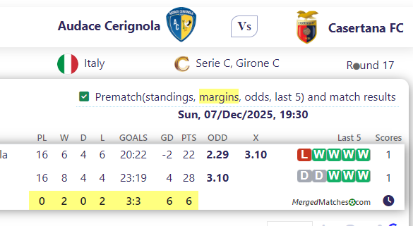 Audace Cerignola Vs Casertana FC screenshot