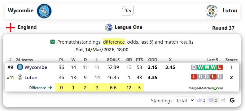 Wycombe Vs Luton screenshot