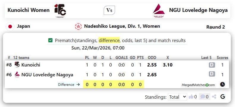 Kunoichi Women Vs NGU Loveledge Nagoya screenshot