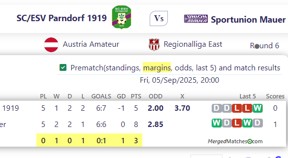 SC/ESV Parndorf 1919 Vs Sportunion Mauer screenshot